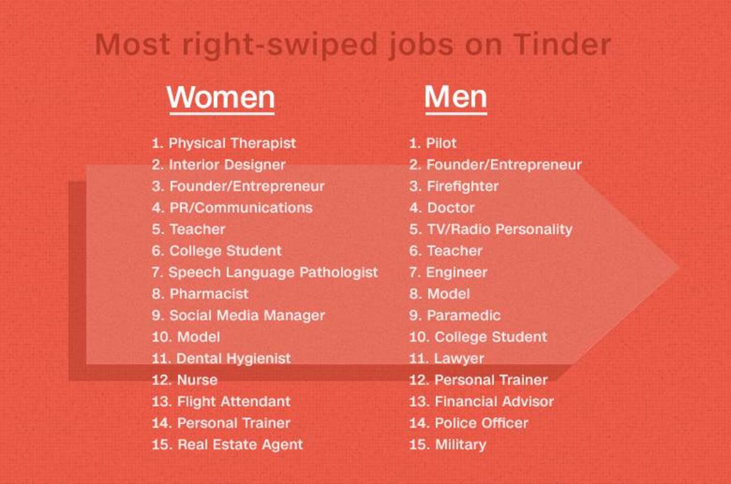 Pay gap between women and men. Respect quotes. Women. Мен вумен. According to the survey,.